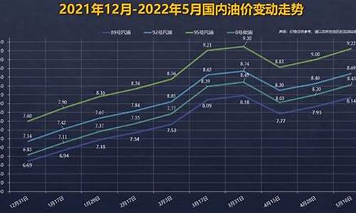 2023年92号汽油价格多少钱一升_23