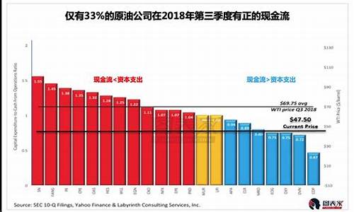 2002油价_2002年油价