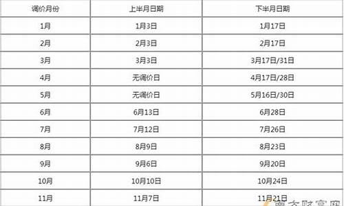 2025油价_2024年油价调整日历表