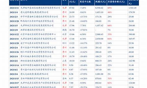 2019年油价调整时间表及调整金额_20