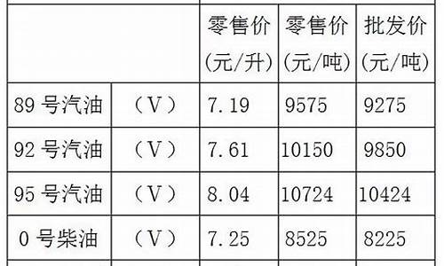 重庆油价92号汽油今天实时消息_重庆油价