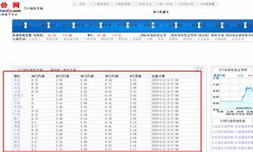 山西油价历史查询_2021年山西油价