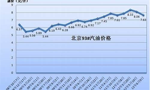 92汽油价山东_山东省93汽油价格