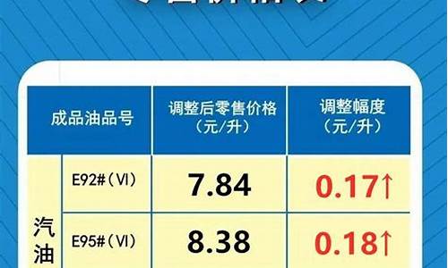 油价调整数据_油价调整信息统计