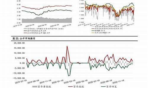 2022年油价变化趋势_2022年油价变