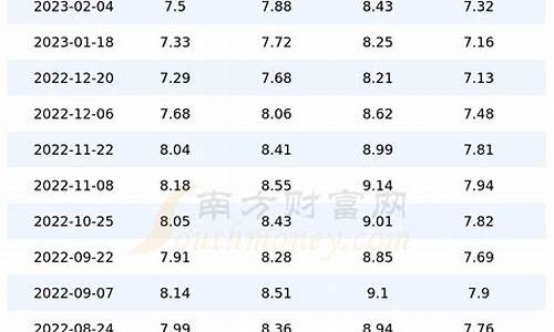 今日油价价格表四川一览表_四川今天油价格是多少