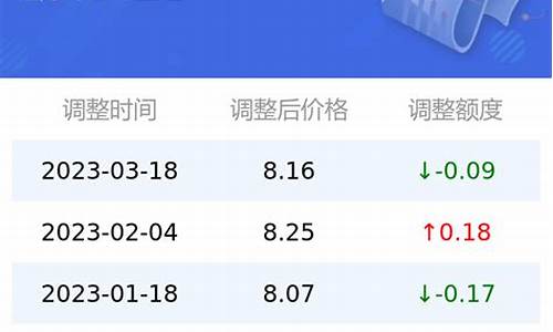 95号汽油油价今日湖北价格表查询_湖北省