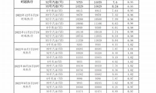 广东省汽油价格92多少钱_广东省汽油价格