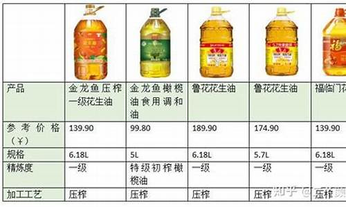 2024年食用油价格_2021年食用油涨价