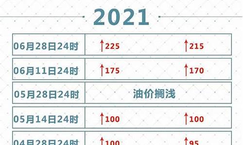 2021油价调价表时间查询_2021油价年调价表