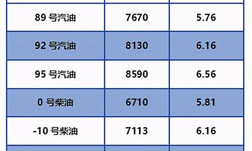 北京油价今日24时下调时间最新消息_北京油价调整日期表