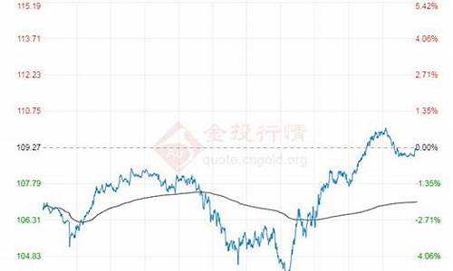 原油价格今日行情布伦特走势_原油价实时行