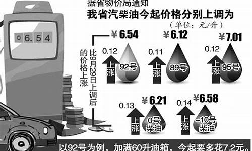 92号汽油价格每升多少钱一桶_92号汽油每公升价格