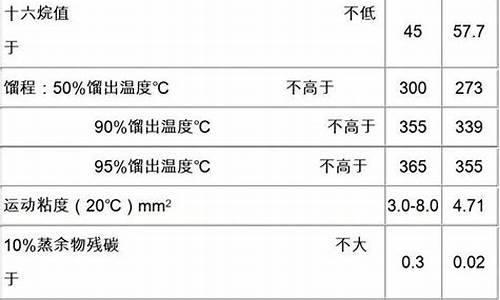 0号柴油比重it_0号柴油比重