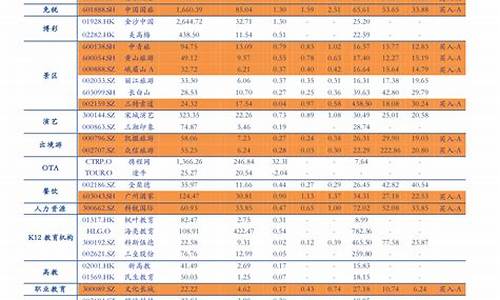 2023年油价表一览表_2023年油价表一览表图片