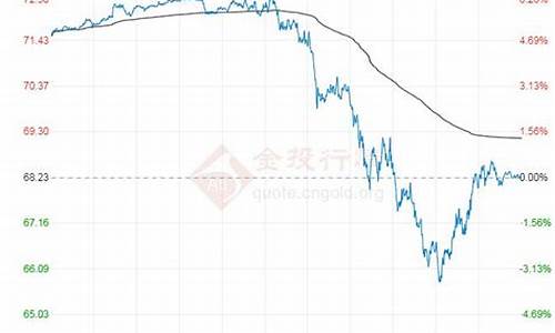 2020年原油调价时间表_2023年原油