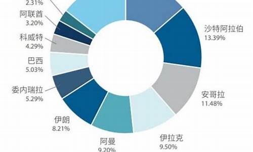 一吨原油价格多少人民币_每吨原油价格是多少元一升