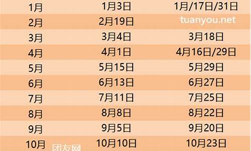 中石化21年油价_2024油价调价日期表