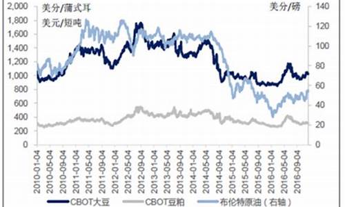 大豆油价格行情最新价格趋势_大豆油价格今