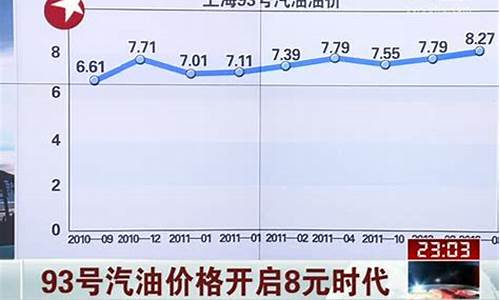 93号汽油现价多少钱一升_93号汽油价格