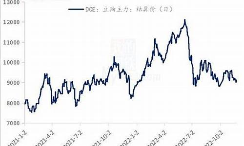 今日大豆油价格行情金投_今日大豆油最新价格走势图