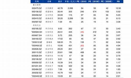 2019年全年江苏油价价格表_江苏历年油