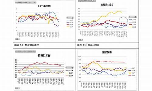 92汽油价格最新调整最新消息_92汽油价