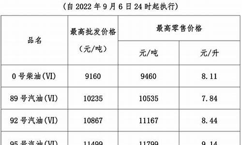 广东省今天油价多少_广东今天油价格