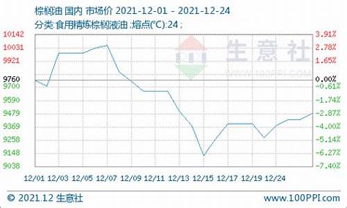 2022年豆油走势_12月豆油价格