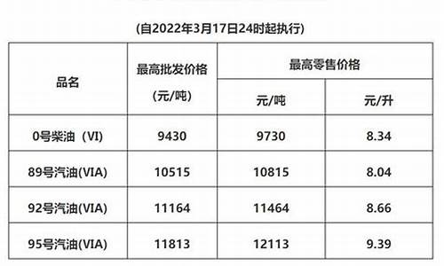 广东省成品油价格_广东省成品油价格表