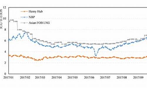 全球汽油价格排行2023最新_全球汽油价