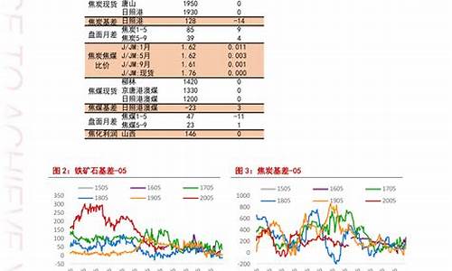 九二汽油今日油价查询最新行情_九二汽油今日油价查询最新行情表