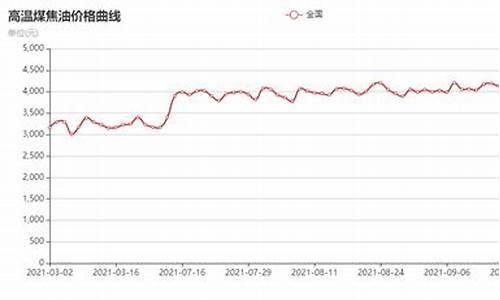 2011煤焦油价格_2020煤焦油价格走