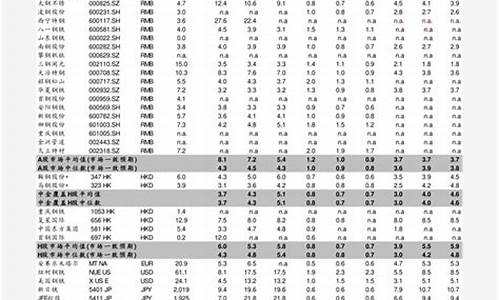 2008年重油价格_2008年中国油价多