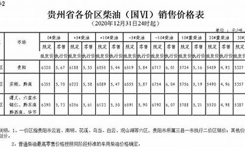 贵州柴油价格今日最新消息_贵州柴油价格今