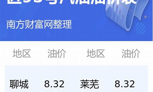 今日汽油价格查询95多少1升_今日汽油价