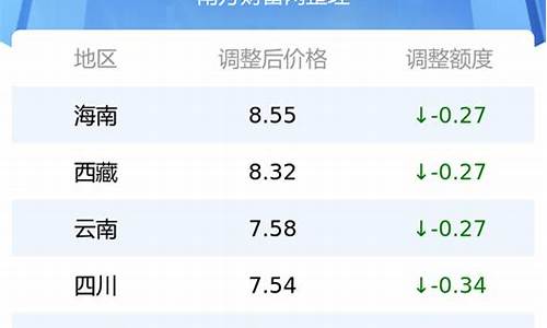 甘肃最新油价92汽油价格表_甘肃最新油价92汽油价格