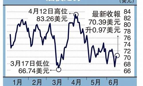 昆山油价_昆山油价92号汽油 今天