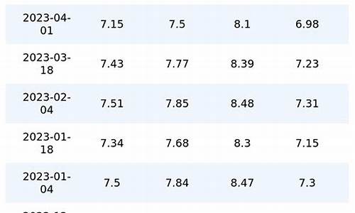 重庆市今日最新油价格表_重庆今日油价多少
