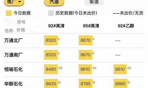 北京今日汽油价格是多少_汽油价格今日价92北京今日价格