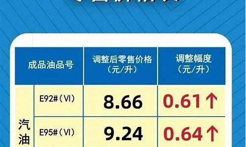 河南92号汽油价格最新调整最新消息_河南92号汽油价格