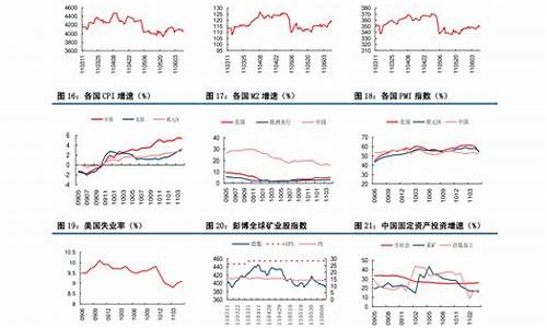 今日中石化柴油价格查询表最新_今日中石化柴油价格查询表最新消息