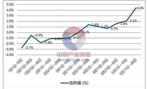 天津今日柴油价格多少钱一升_天津柴油价格