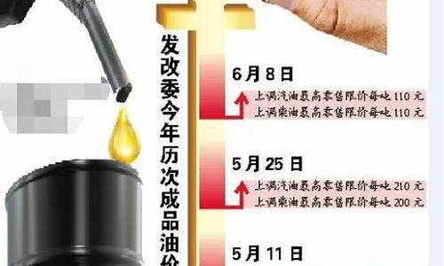 发改委油价调整最新消息_发改委油价调整最