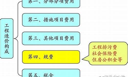 油价系数怎么算出来的呢_油价系数怎么算出