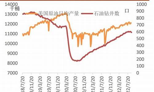 伊朗原油价格_伊朗原油价格多少一桶 最新