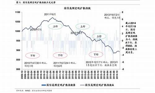 2021年历史油价一览表查询_2021历