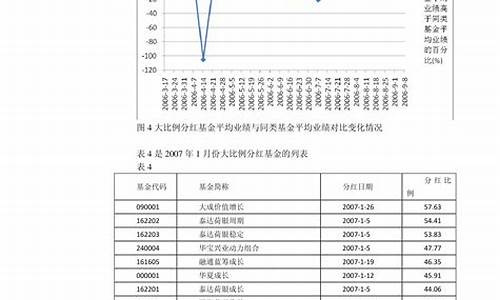 2022年4月油价查询一览表_2021四