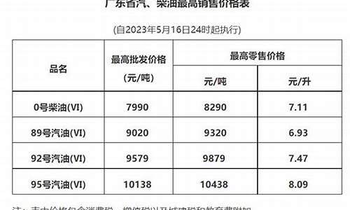 广州最新油价92号汽油今日价格表_广州最