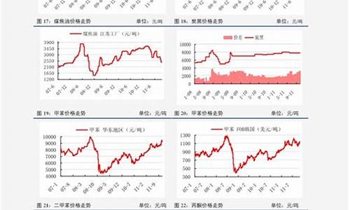 食用油价格走势预测表_食用油价格走势预测